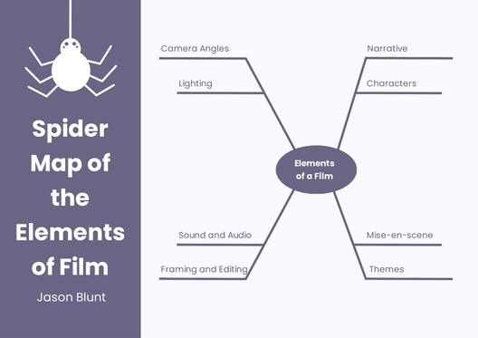 Spider Map Graphic Organizer Template