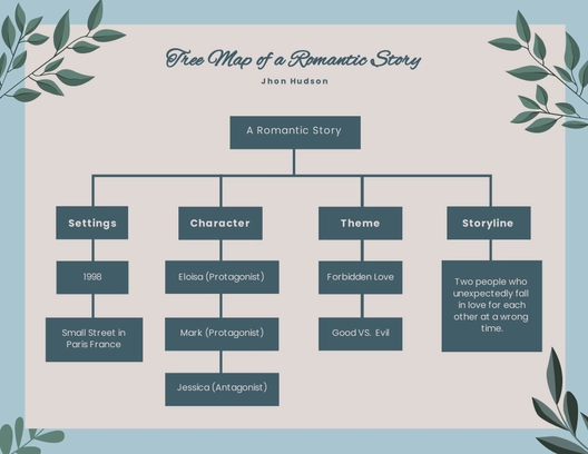 Tree Map Graphic Organizer Template
