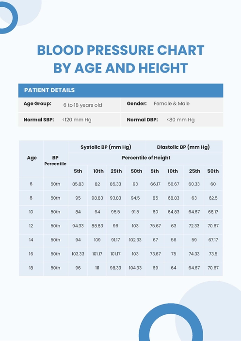 Blood Pressure Chart By Age And Height