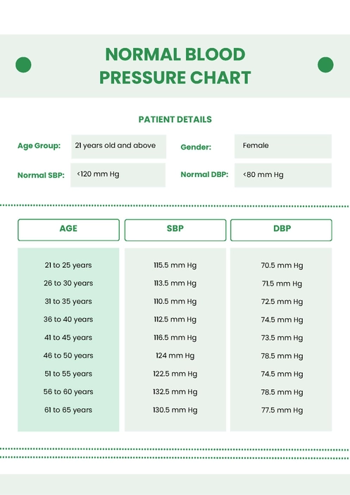 Normal Blood Pressure Chart