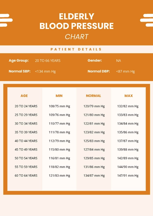 Elderly Blood Pressure Chart