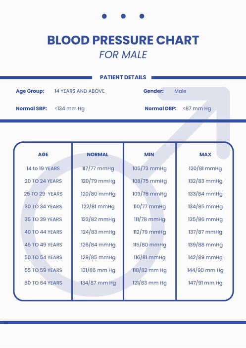 Male Blood Pressure Chart