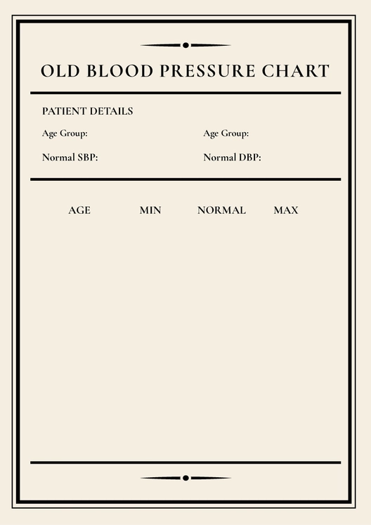 Old Blood Pressure Chart