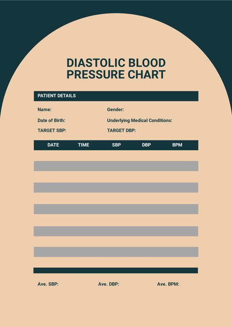 Diastolic Blood Pressure Chart