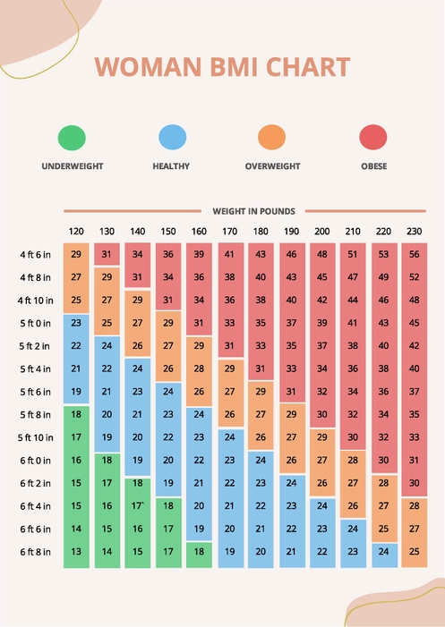 Woman BMI Chart Template