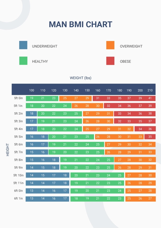 Man BMI Chart Template