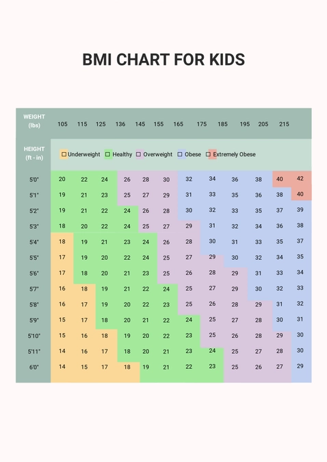 BMI Chart For Kids
