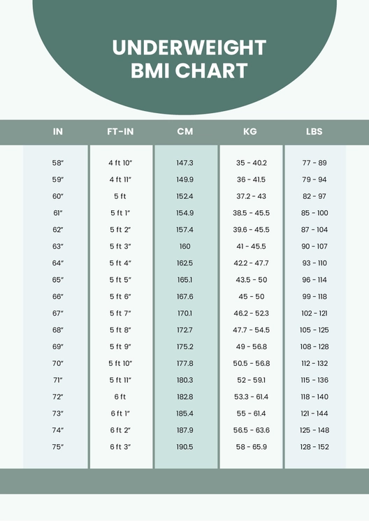 Underweight BMI Chart