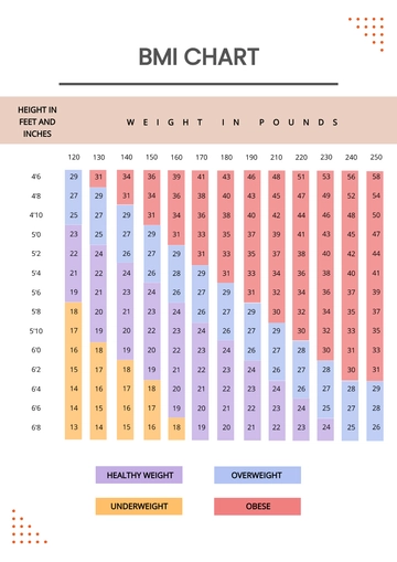Free Simple BMI Chart Template to Edit Online