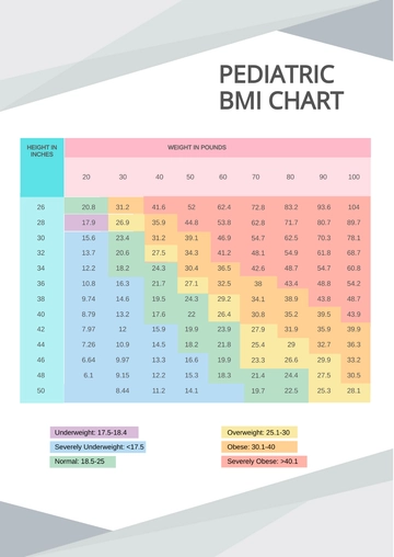 Free Pediatric BMI Chart Template to Edit Online
