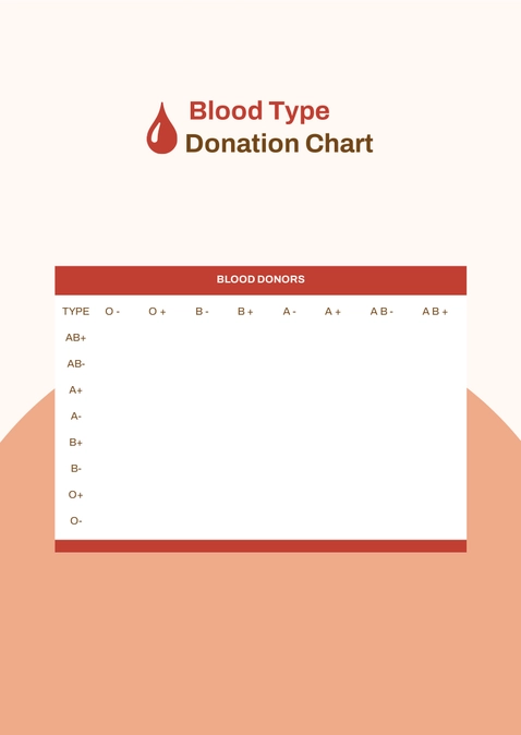 Blood Type Donation Chart