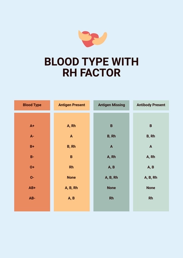 Free Blood Type Chart With Rh Factor Template to Edit Online