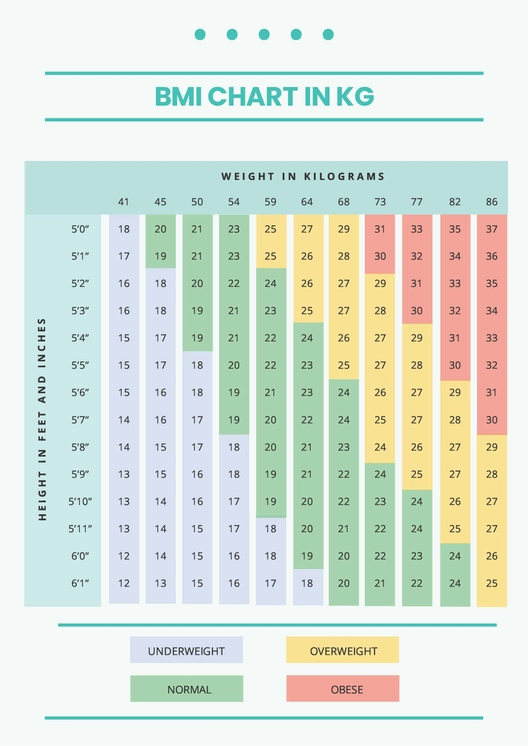 BMI Chart In Kg