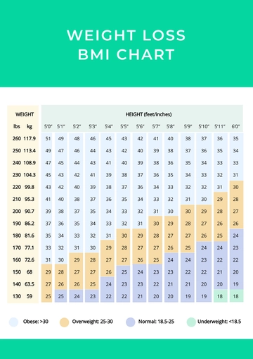 Free Weight Loss BMI Chart Template to Edit Online
