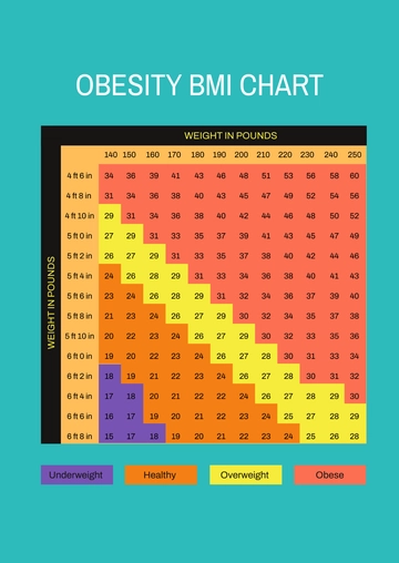Free Obesity BMI Chart Template to Edit Online