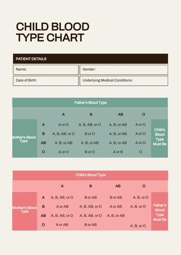 Free Child Blood Type Chart Template to Edit Online