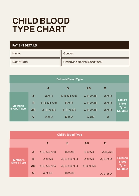 Child Blood Type Chart