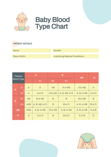 Free Baby Blood Type Chart Template to Edit Online