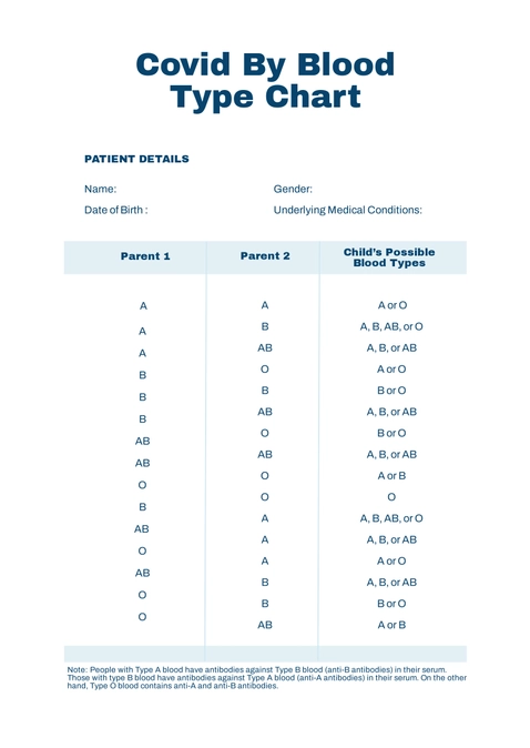 Covid By Blood Type Chart