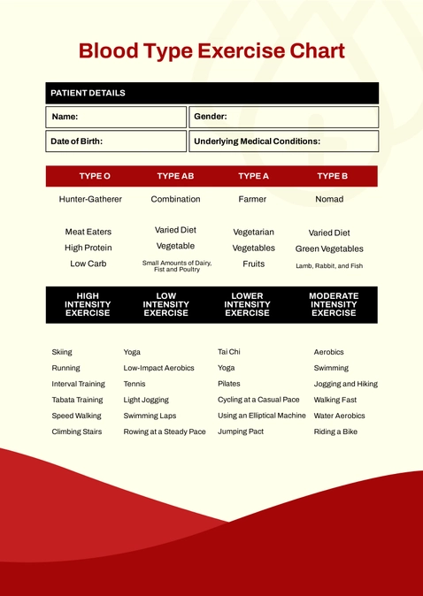 Blood Type Exercise Chart Blood Type Exercise Chart