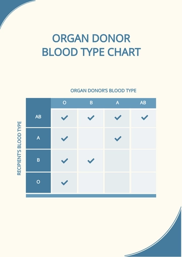Free Organ Donor Blood Type Chart Template to Edit Online