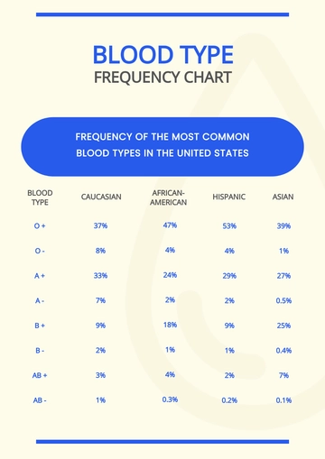 Free Blood Type Frequency Chart Template to Edit Online