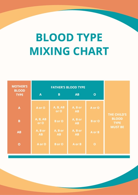 Blood Type Mixing Chart