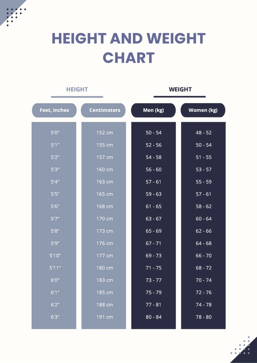 Height and Weight Chart