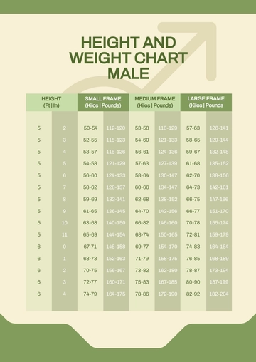 Free Height and Weight Chart Male Template to Edit Online