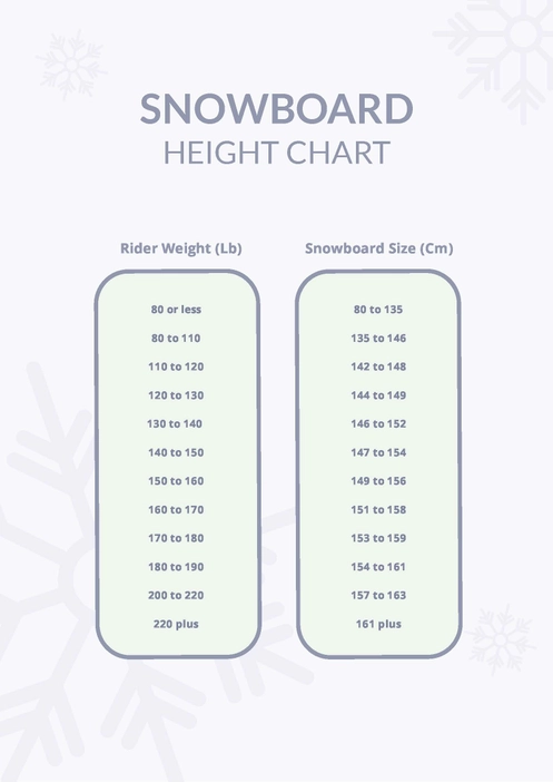 Snowboard Height Chart