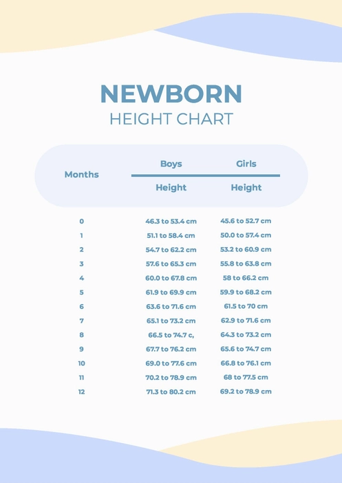 Newborn Height Chart