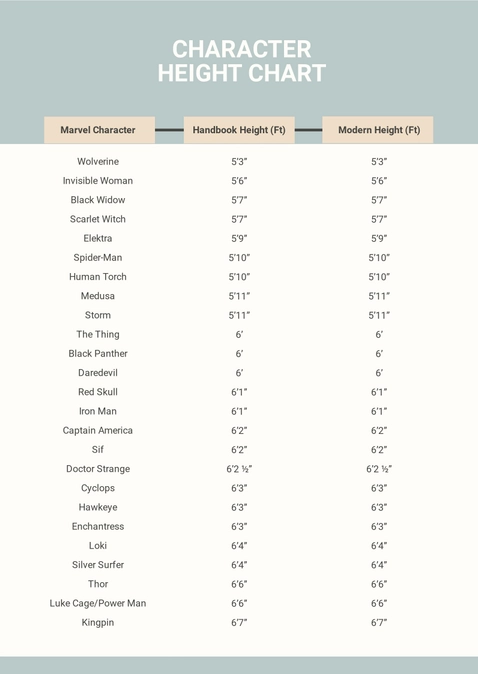 Character Height Chart