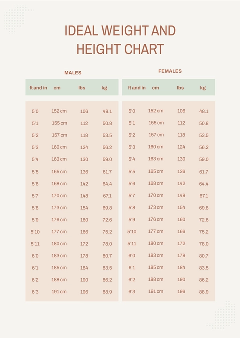 Ideal Weight And Height Chart