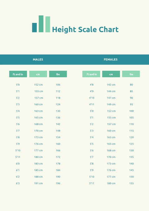 Height Scale Chart
