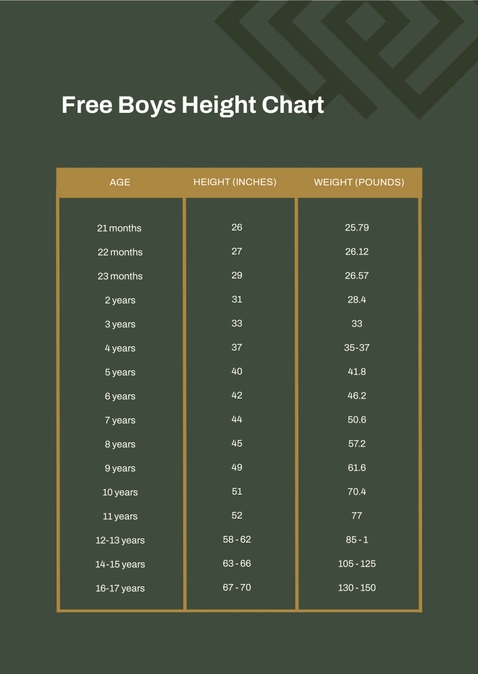 Boys Height Chart