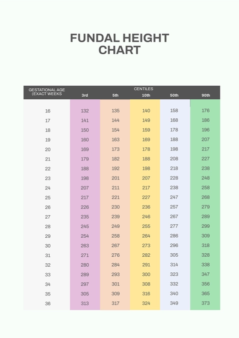 Fundal Height Chart