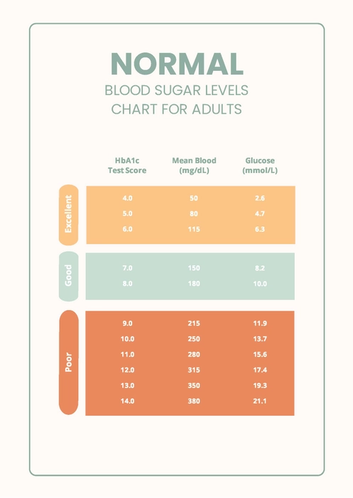 Normal Blood Sugar Levels Chart For Adults