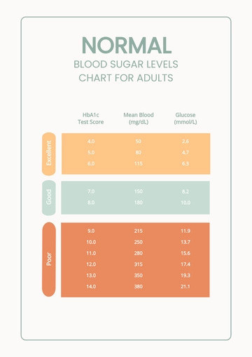 Free Normal Blood Sugar Levels Chart For Adults Template to Edit Online