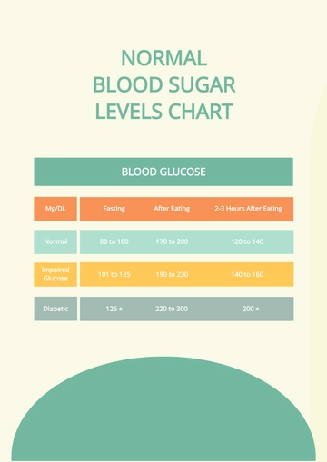 Free Normal Blood Sugar Levels Chart Template to Edit Online
