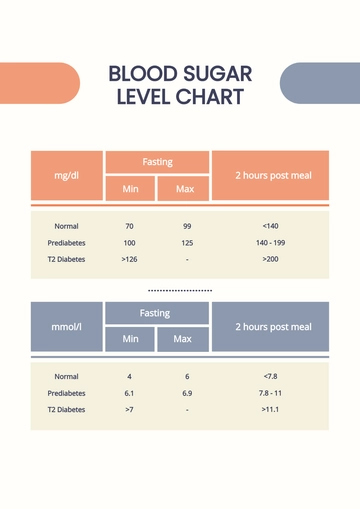Free Blood Sugar Level Chart Template to Edit Online