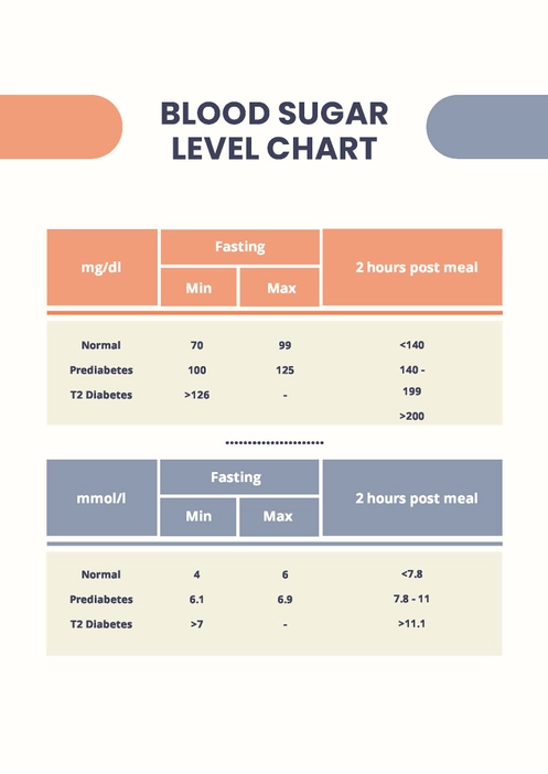 Blood Sugar Level Chart