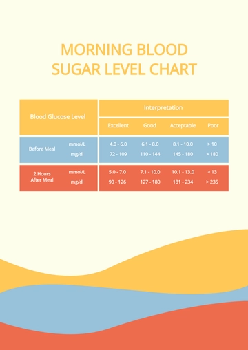 Free Morning Blood Sugar Level Chart Template to Edit Online