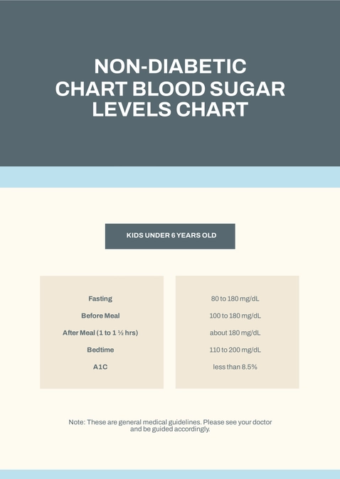 Non Diabetic Child Blood Sugar Levels Chart
