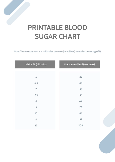 Printable Blood Sugar Chart