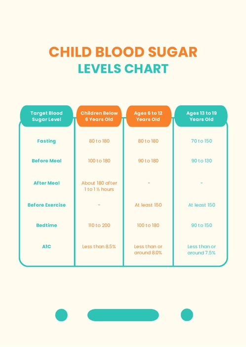 Child Blood Sugar Levels Chart