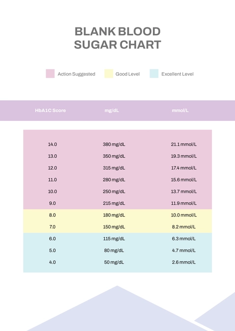Blank Blood Sugar Chart