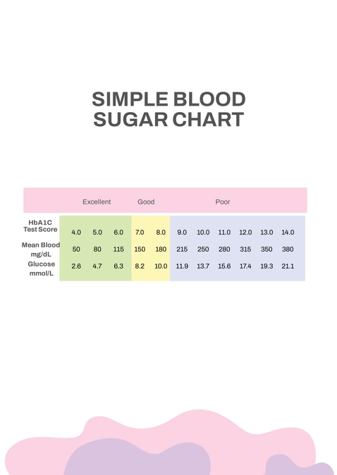 Simple Blood Sugar Chart