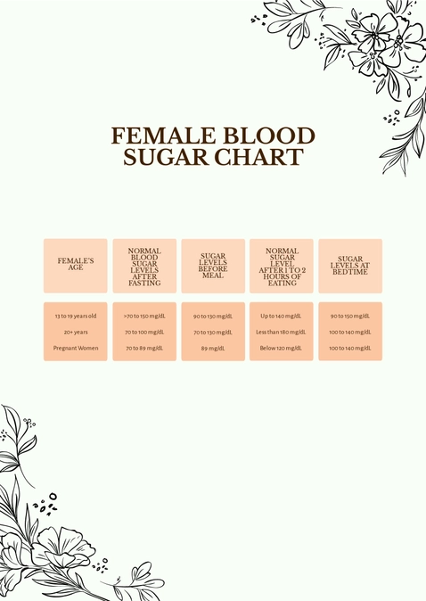 Female Blood Sugar Chart