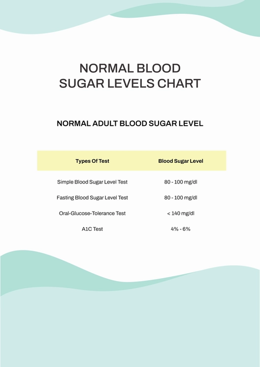 Normal Blood Sugar Levels Chart