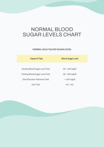 Free Normal Blood Sugar Levels Chart Template to Edit Online